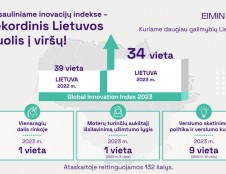 Pagal pasaulio inovacijų indeksą Lietuva rekordiškai šoktelėjo į viršų