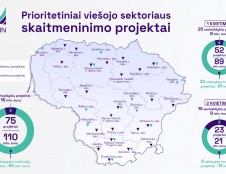 EIMIN finansuos dar 23 valstybės paslaugų skaitmeninimo projektus